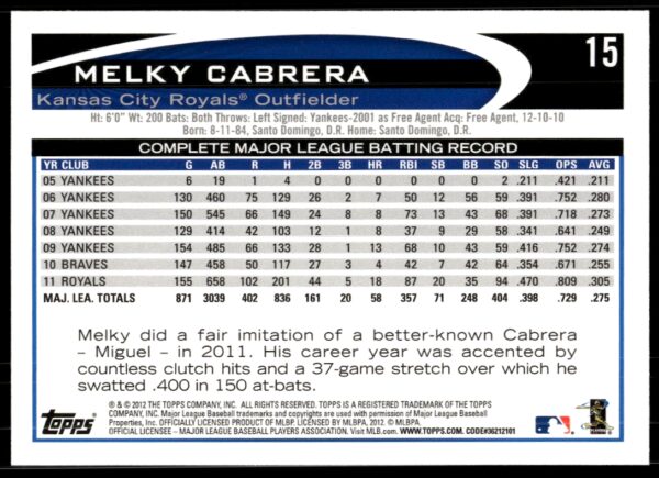 2012 Topps Melky Cabrera #15 (Back)