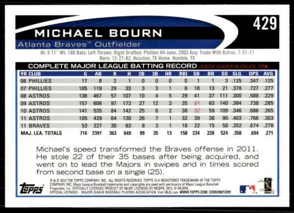 2012 Topps Michael Bourn #429 (Back)