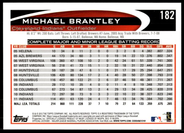 2012 Topps Michael Brantley #182 (Back)