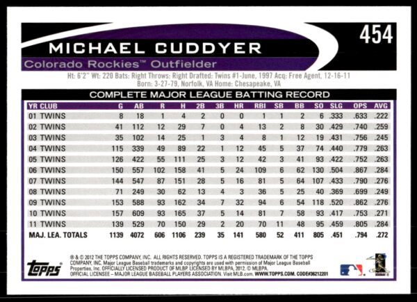 2012 Topps Michael Cuddyer #454 (Back)