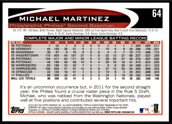 2012 Topps Michael Martinez #64 (Back)