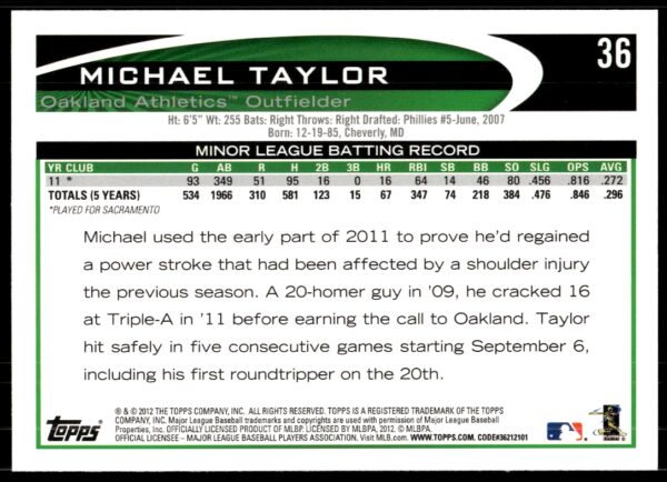 2012 Topps Michael Taylor #36 (Back)