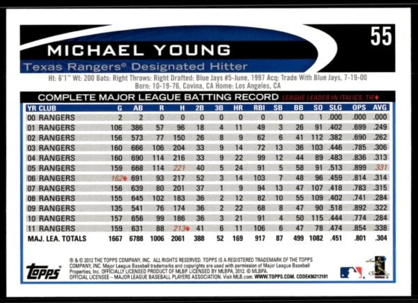 2012 Topps Michael Young #55 (Back)