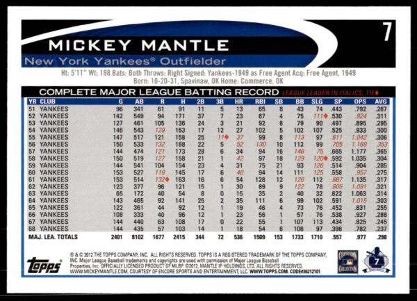 2012 Topps Mickey Mantle #7 (Back)