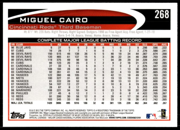 2012 Topps Miguel Cairo #268 (Back)