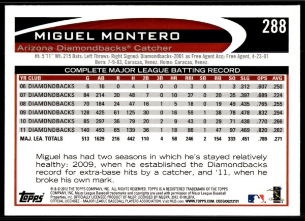 2012 Topps Miguel Montero #288 (Back)