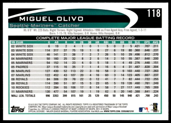 2012 Topps Miguel Olivo #118 (Back)