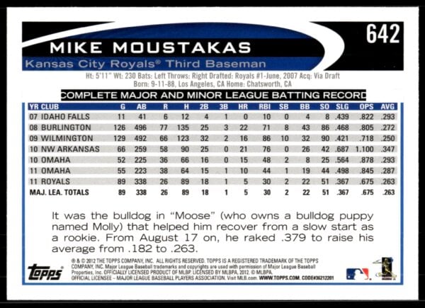 2012 Topps Mike Moustakas #642 (Back)