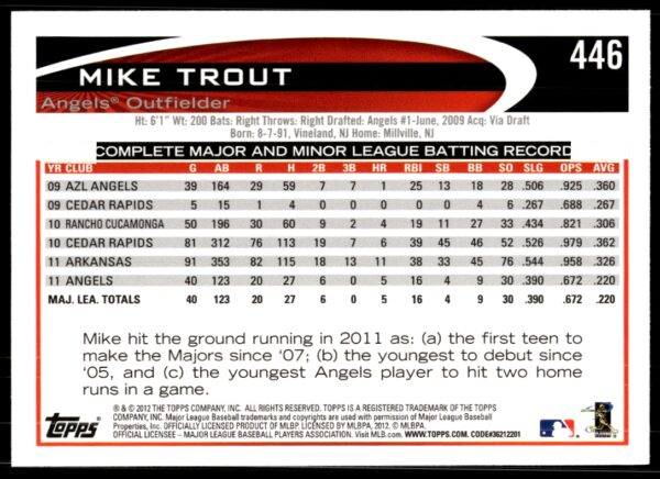 2012 Topps Mike Trout #446 (Back)