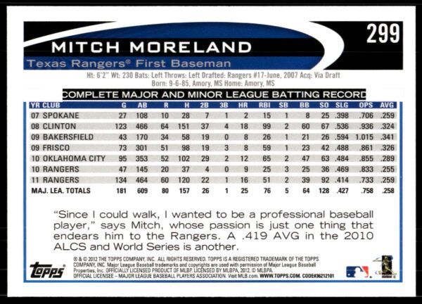 2012 Topps Mitch Moreland #299 (Back)