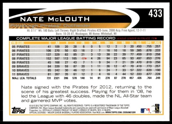 2012 Topps Nate McLouth #433 (Back)