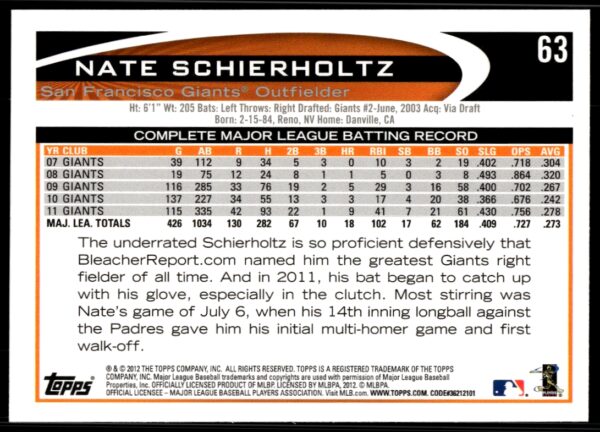 2012 Topps Nate Schierholtz #63 (Back)