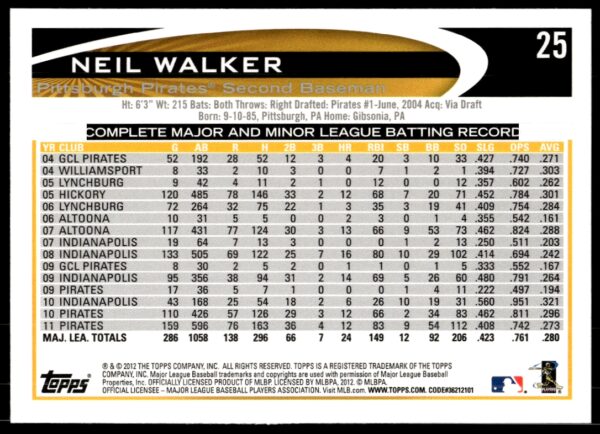 2012 Topps Neil Walker #25 (Back)