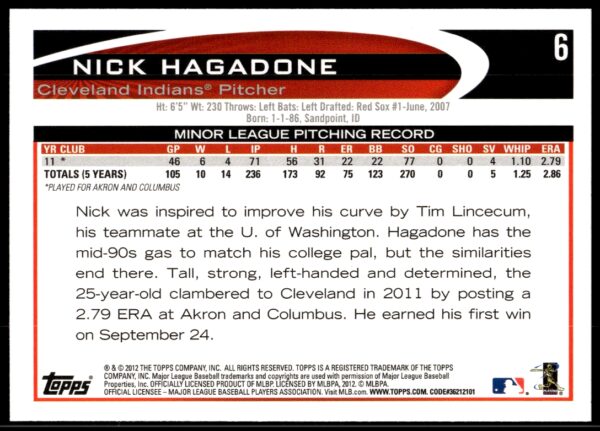 2012 Topps Nick Hagadone #6 (Back)