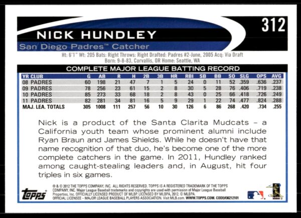 2012 Topps Nick Hundley #312 (Back)