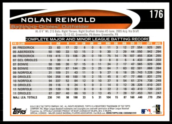 2012 Topps Nolan Reimold #176 (Back)