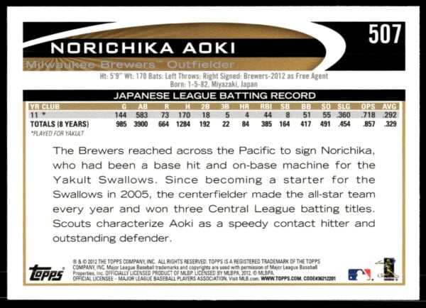 2012 Topps Norichika Aoki #507 (Back)