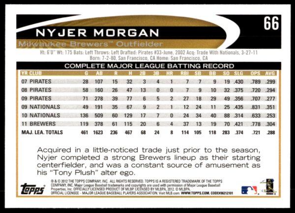 2012 Topps Nyjer Morgan #66 (Back)