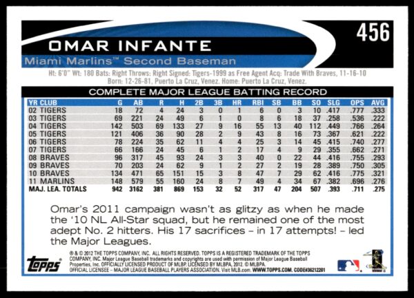 2012 Topps Omar Infante #456 (Back)