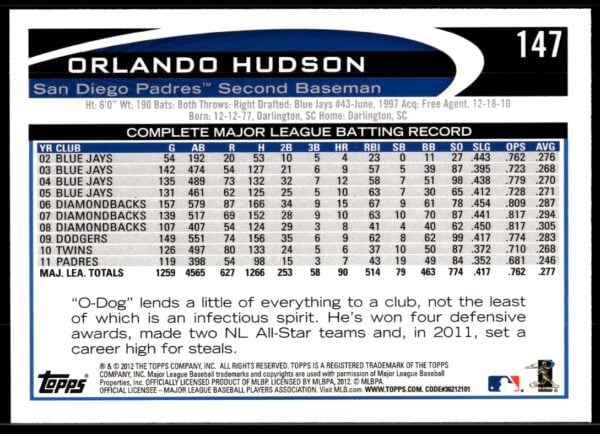 2012 Topps Orlando Hudson #147 (Back)