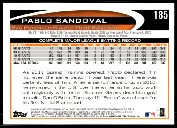 2012 Topps Pablo Sandoval #185 (Back)