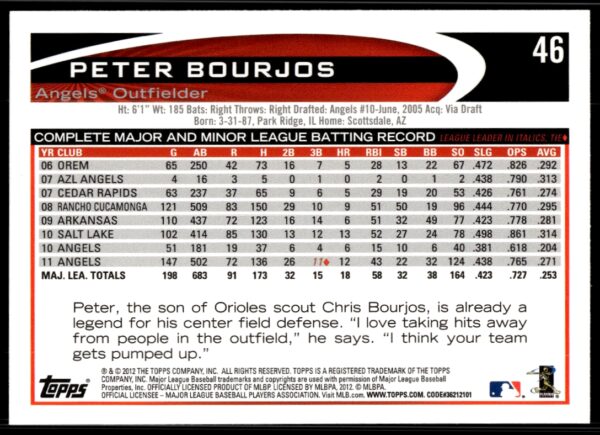 2012 Topps Peter Bourjos #46 (Back)