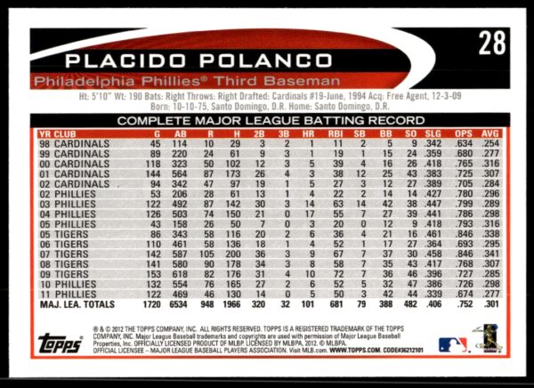 2012 Topps Placido Polanco #28 (Back)