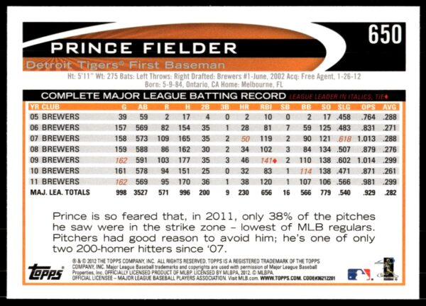 2012 Topps Prince Fielder #650 (Back)