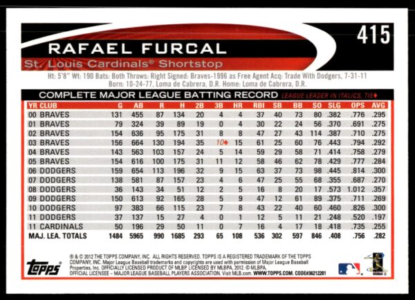 2012 Topps Rafael Furcal #415 (Back)