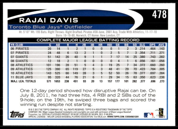 2012 Topps Rajai Davis #478 (Back)