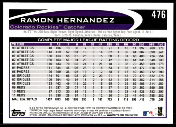 2012 Topps Ramon Hernandez #476 (Back)