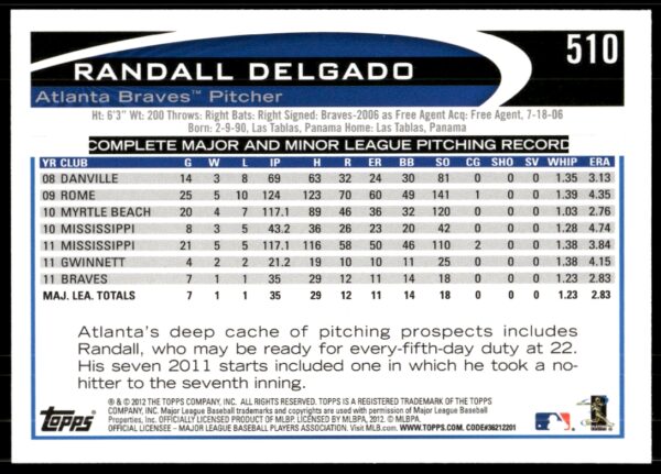 2012 Topps Randall Delgado #510 (Back)