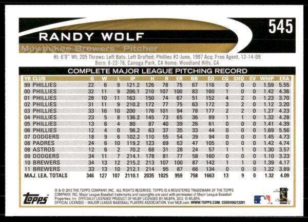 2012 Topps Randy Wolf #545 (Back)