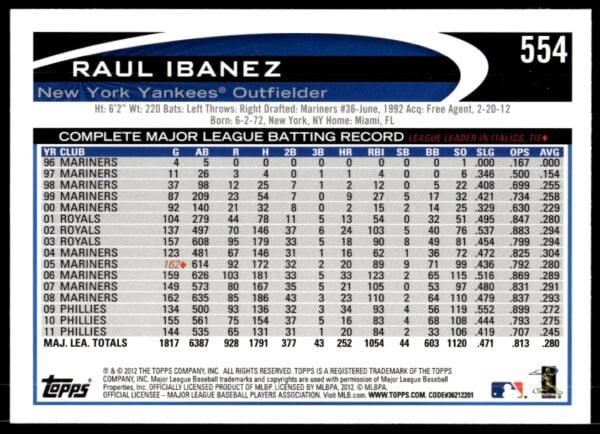 2012 Topps Raul Ibanez #554 (Back)