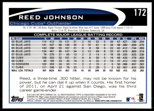 2012 Topps Reed Johnson #172 (Back)