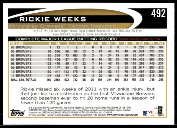 2012 Topps Rickie Weeks #492 (Back)