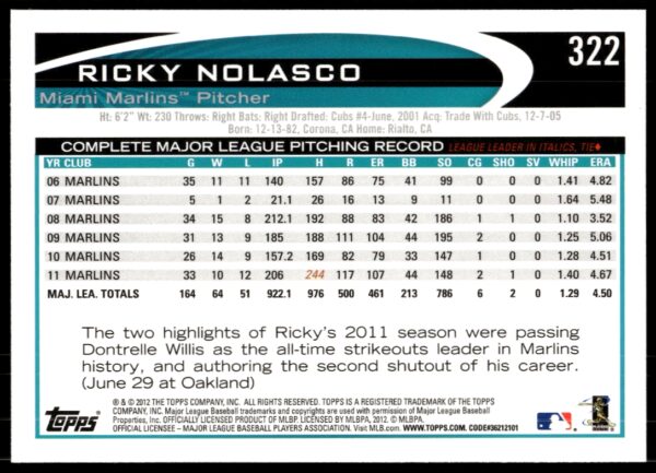 2012 Topps Ricky Nolasco #322 (Back)