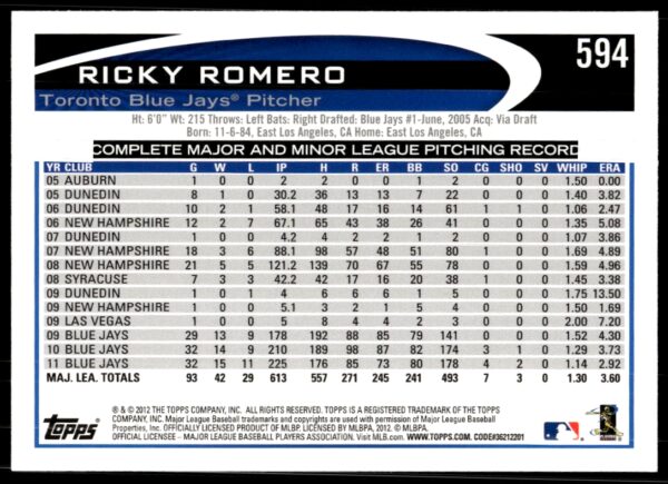 2012 Topps Ricky Romero #594 (Back)