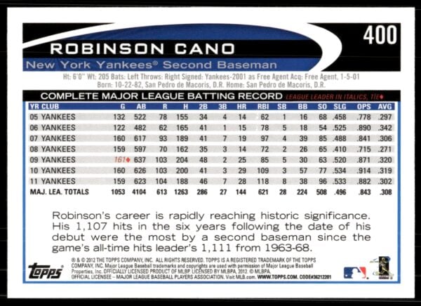 2012 Topps Robinson Cano #400 (Back)