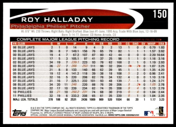 2012 Topps Roy Halladay #150 (Back)