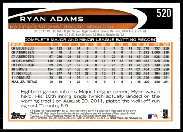 2012 Topps Ryan Adams #520 (Back)