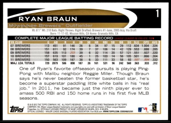 2012 Topps Ryan Braun #1 (Back)