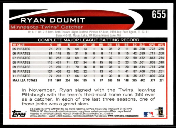 2012 Topps Ryan Doumit #655 (Back)