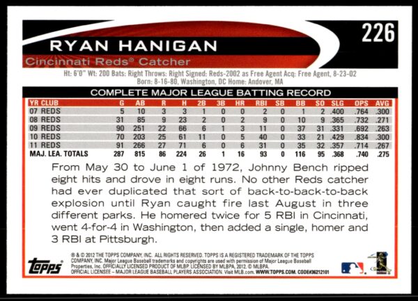 2012 Topps Ryan Hanigan #226 (Back)