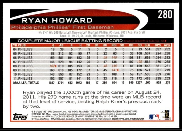 2012 Topps Ryan Howard #280 (Back)