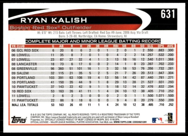 2012 Topps Ryan Kalish #631 (Back)