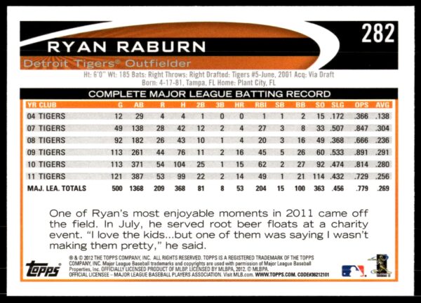 2012 Topps Ryan Raburn #282 (Back)