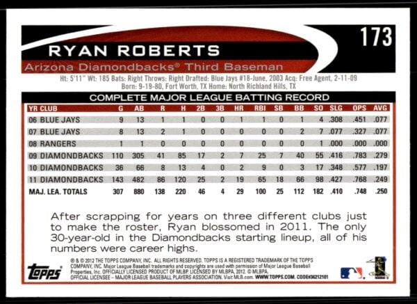 2012 Topps Ryan Roberts #173 (Back)