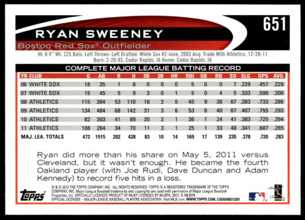 2012 Topps Ryan Sweeney #651 (Back)