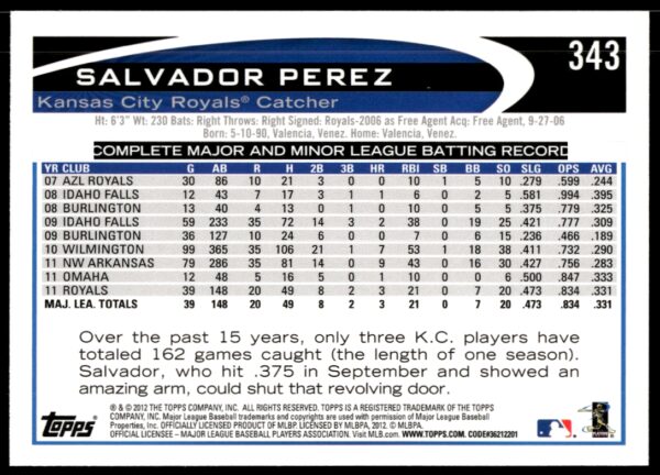 2012 Topps Salvador Perez #343 (Back)